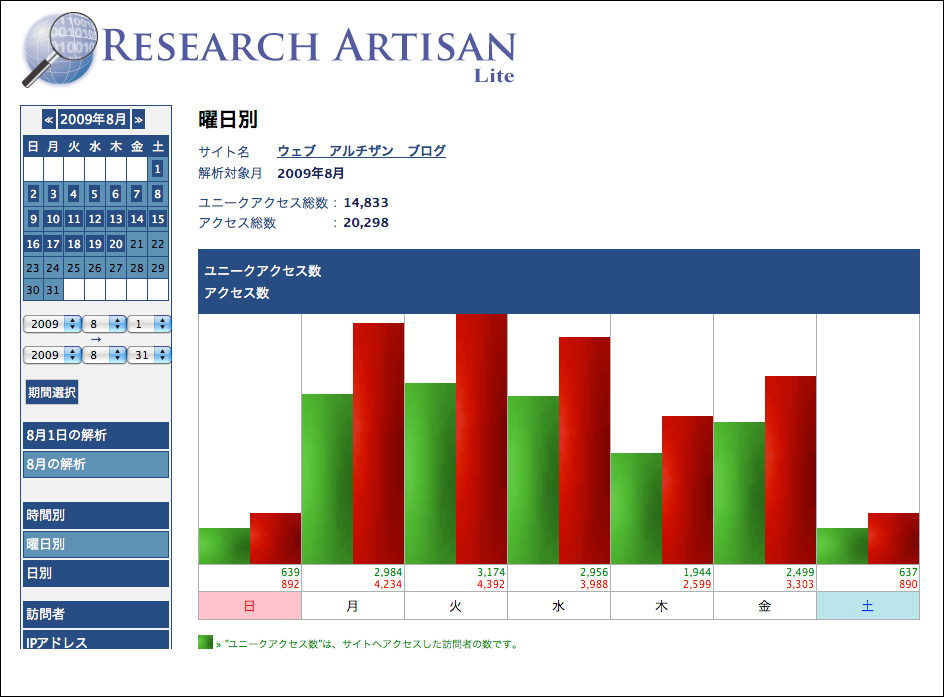 Reserch Artisan Lite