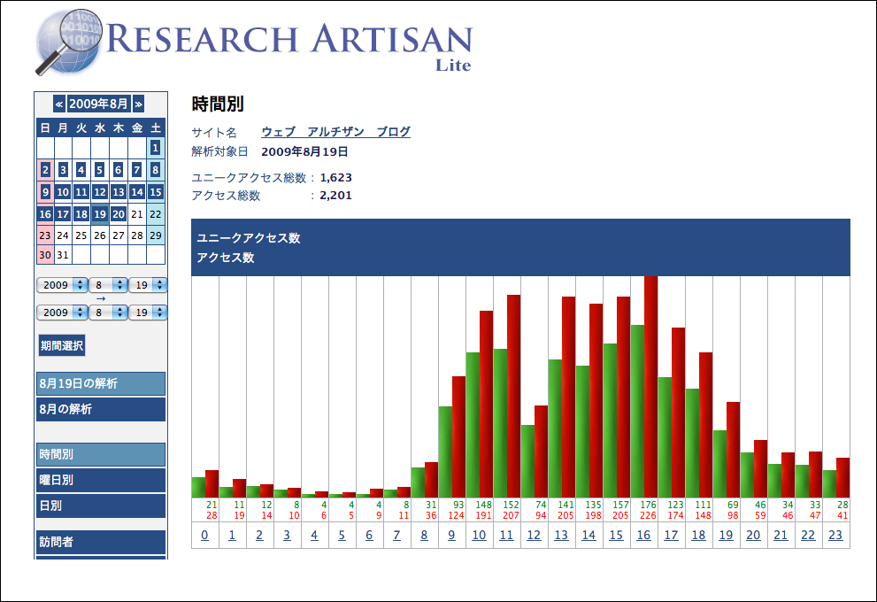 Reserch Artisan Lite