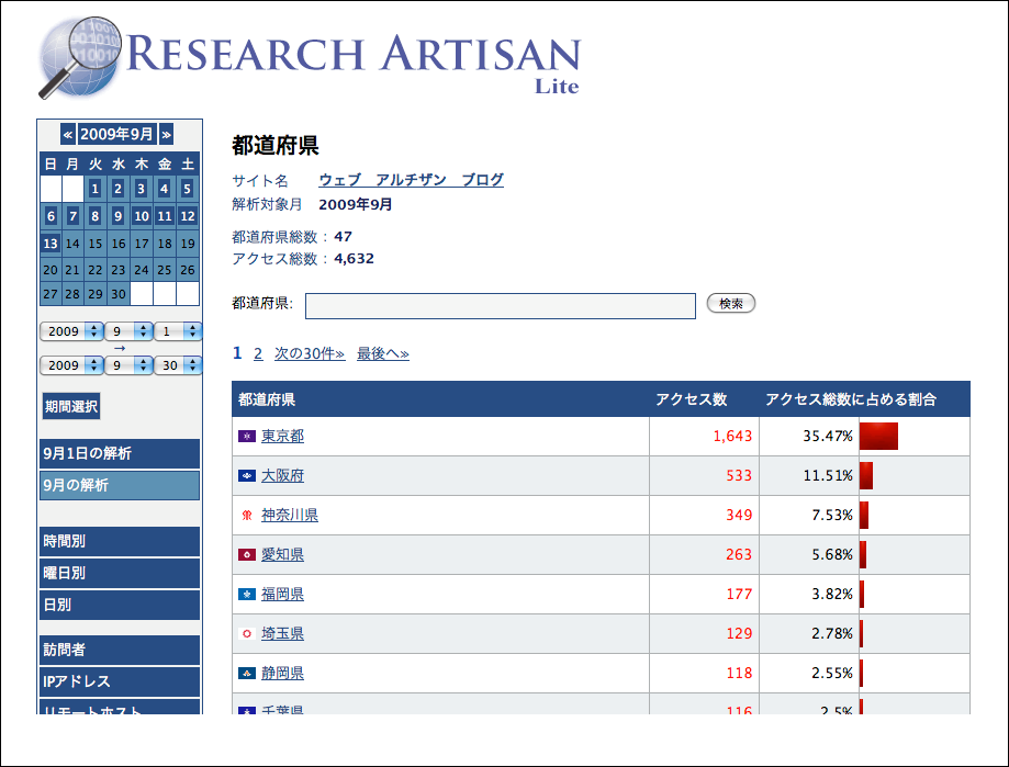 Reserch Artisan Lite