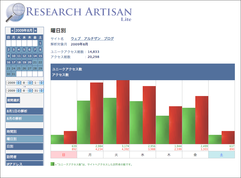Reserch Artisan Lite