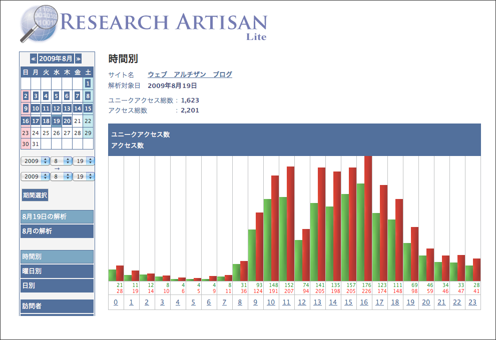 Reserch Artisan Lite