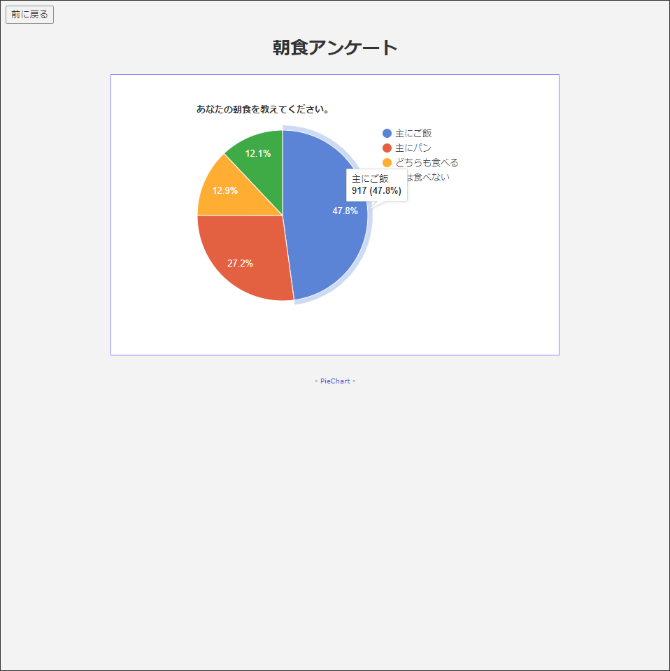 Pie Chart
